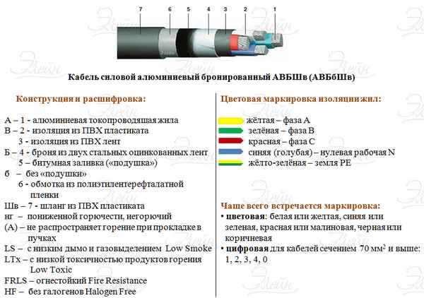 Расшифровка и технические характеристики ВББШВНГ-кабеля