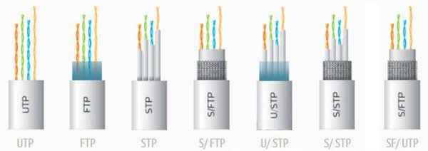 Разновидности UTP-кабелей и отличие кабеля ЮТП от витой пары