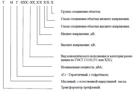 Расшифровка маркировки трaнcформатора (ТМГ, ТЗЛМ, ОСМ, ТСМ)