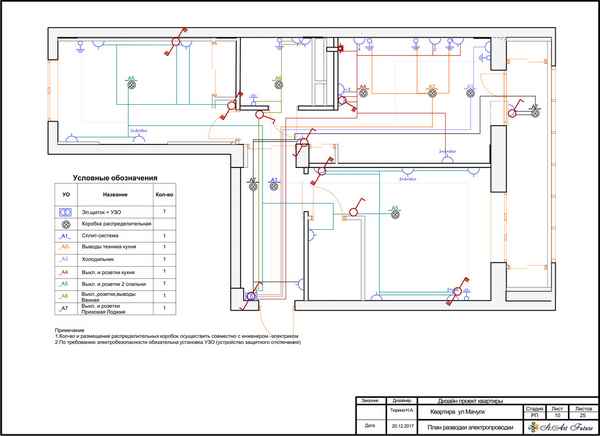 Программы для проектирования электропроводки в доме, квартире и на даче