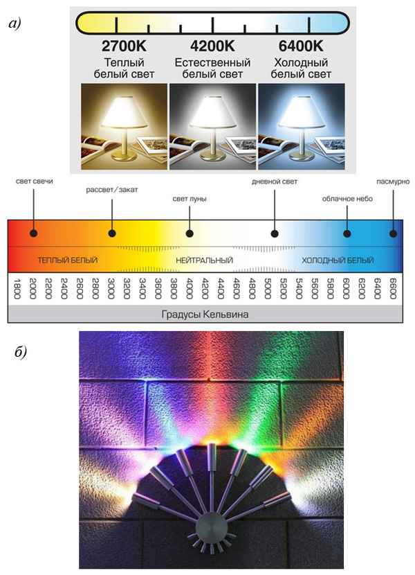 О цветовой температуре светодиодных ламп: таблица цветности, маркировки изделий