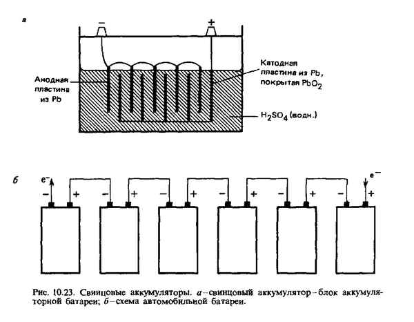 Аккумулятор: принцип работы аккумуляторной батарей и схема АКБ