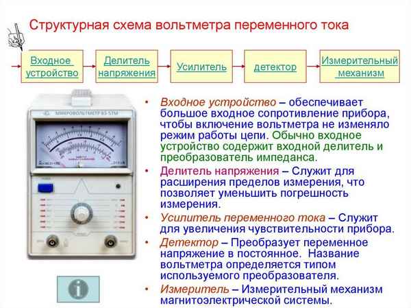 Устройство вольтметра: прибора для измерения постоянного и переменного тока