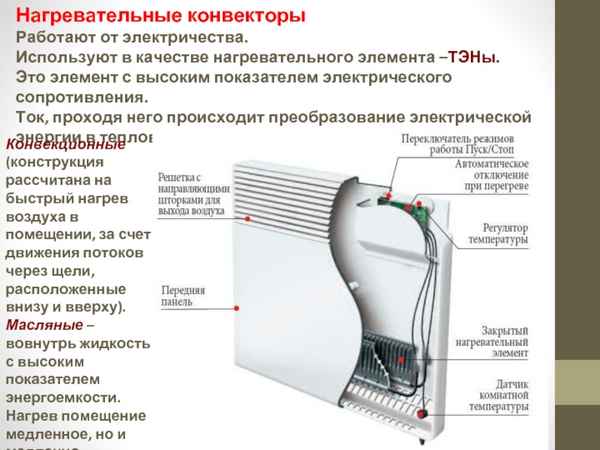 Принцип работы и устройство электрического теплового конвектора: нагревательный элемент