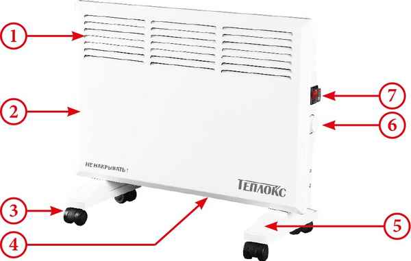 Сравниваем конвекторы и тепловентиляторы: какой нагреватель выбрать