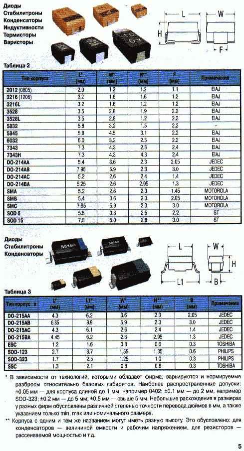 Танталовые SMD-конденсаторы: определение мощности по цветовой маркировке