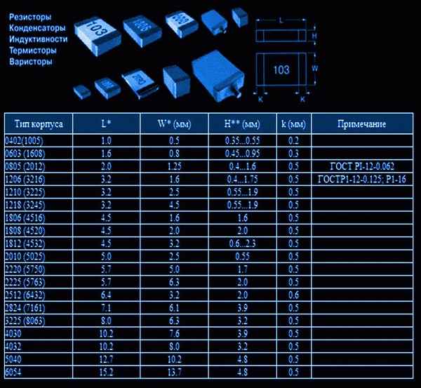 Расшифровки обозначений и маркировок диодов СМД: типоразмеры компонентов