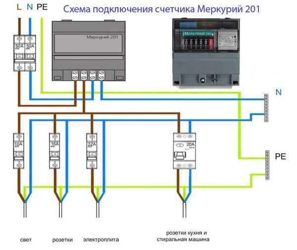 Схема подключения и хаpaктеристики счетчика электроэнергии Меркурий 201