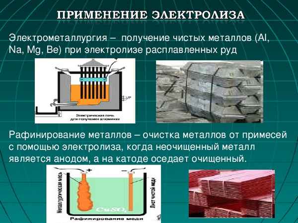 Применение электролиза в производстве металлов: в чем заключается процесс и его применения